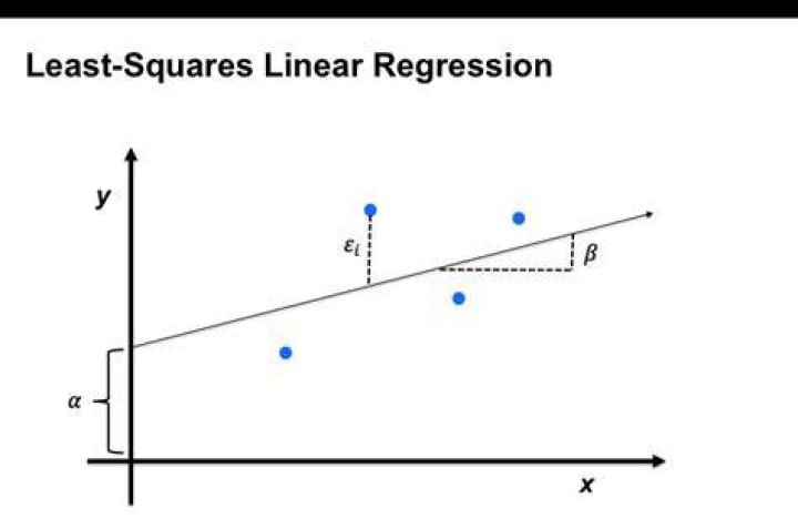 Are least squares linear?
