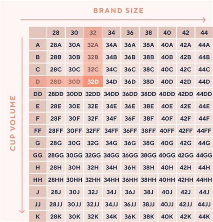 Are UK and EU bra sizes the same?
