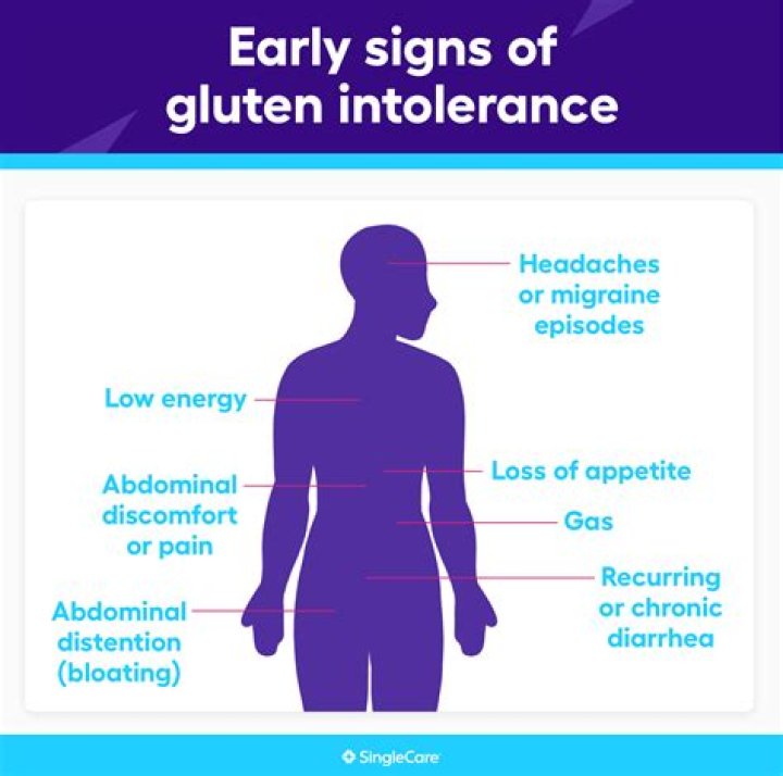 Can gluten intolerance just appear?