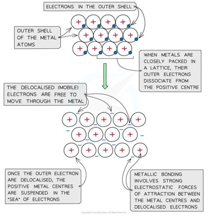 Do metals steal valence electrons?