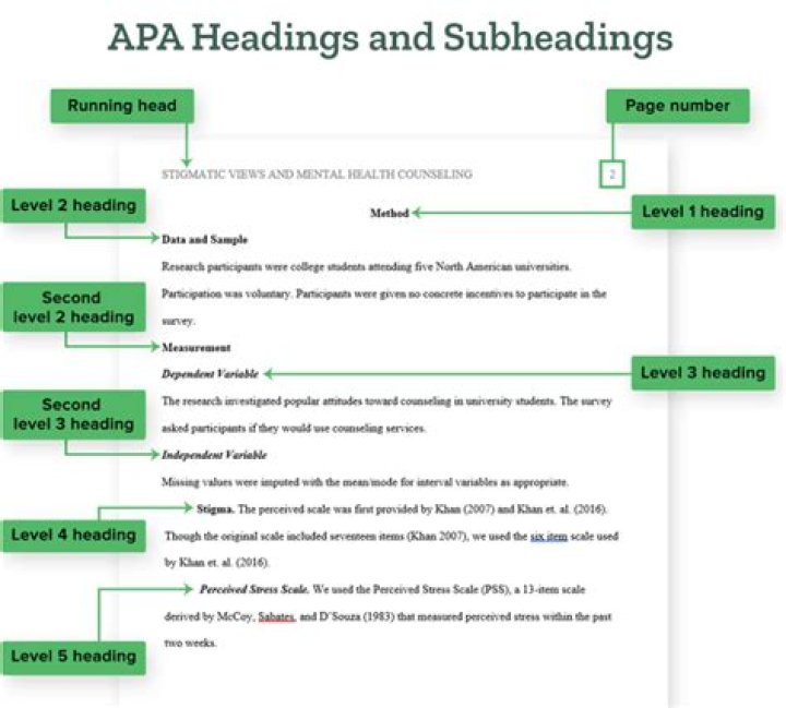 Does APA have headings and subheadings?