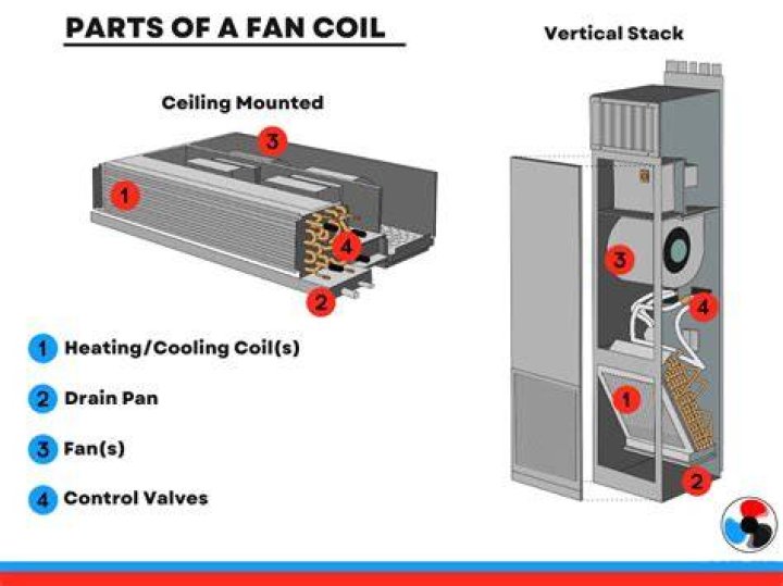 Does ice on fan work?