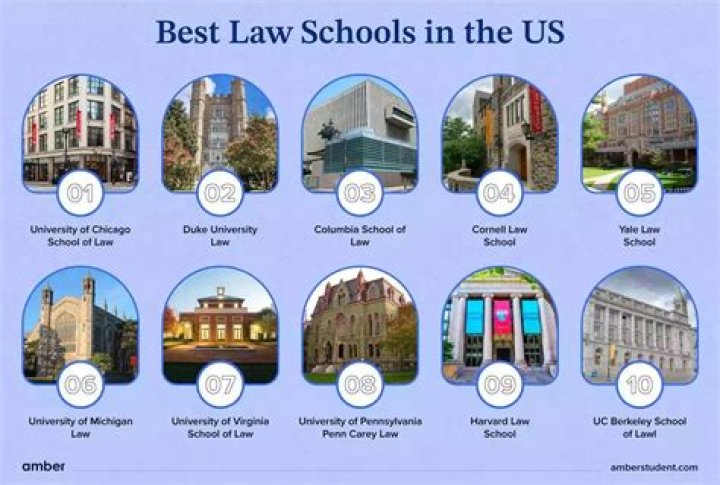 Does UF have a good law school?