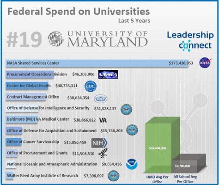Does UMD have a finance major?