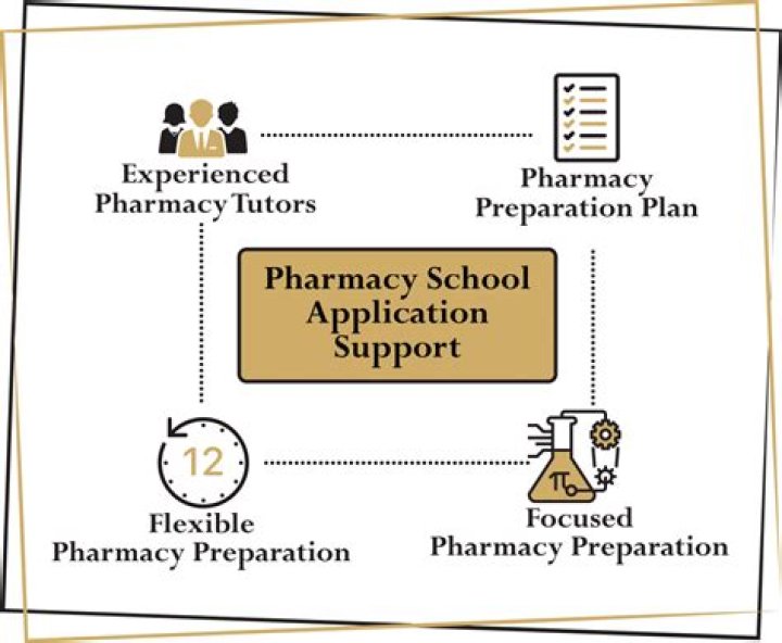 Does Western University have a pharmacy program?