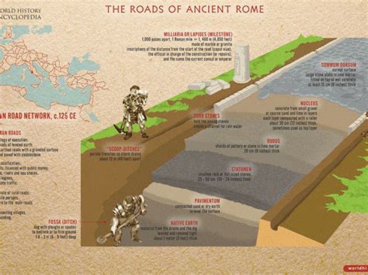 How did the Romans use the sun?