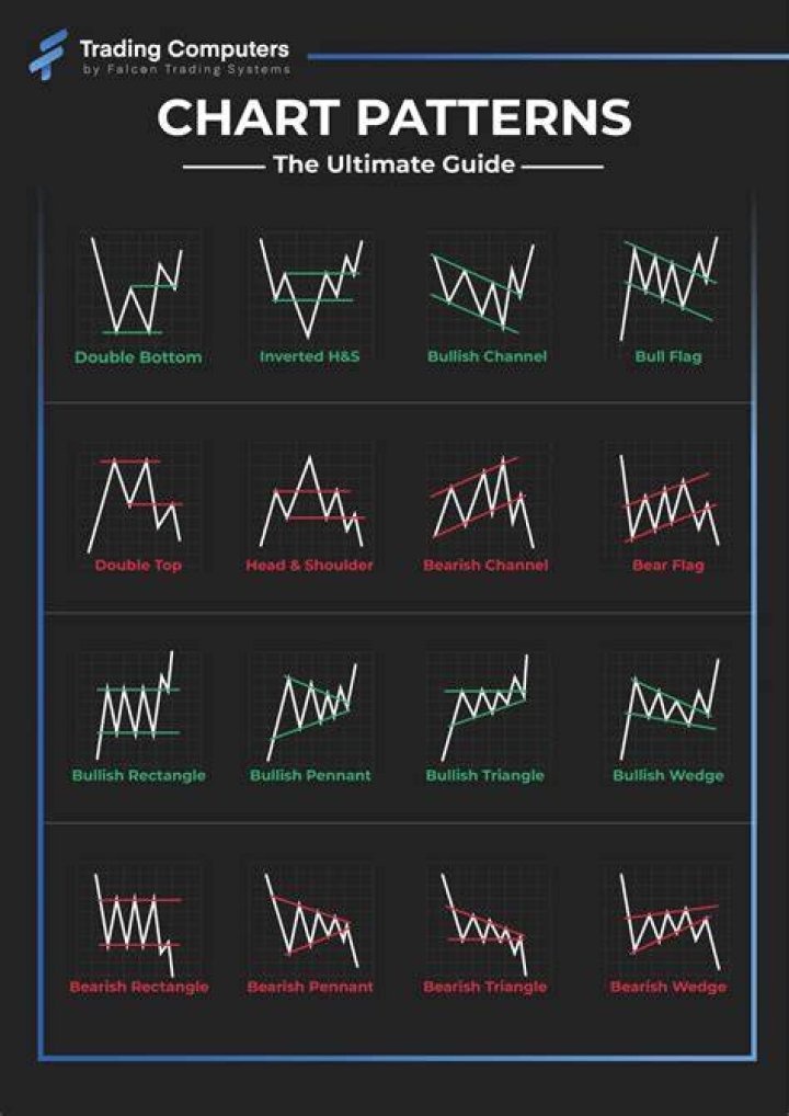 How do I find stock indexes?