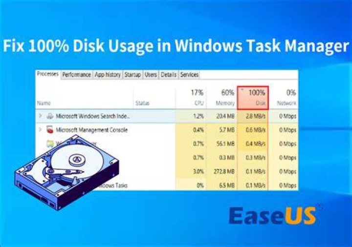 How do I fix a disk with 0 partition?