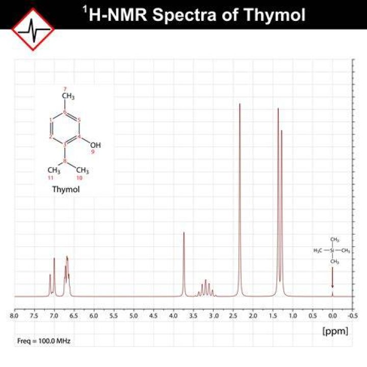 How do I get NMR data from Mestrenova?