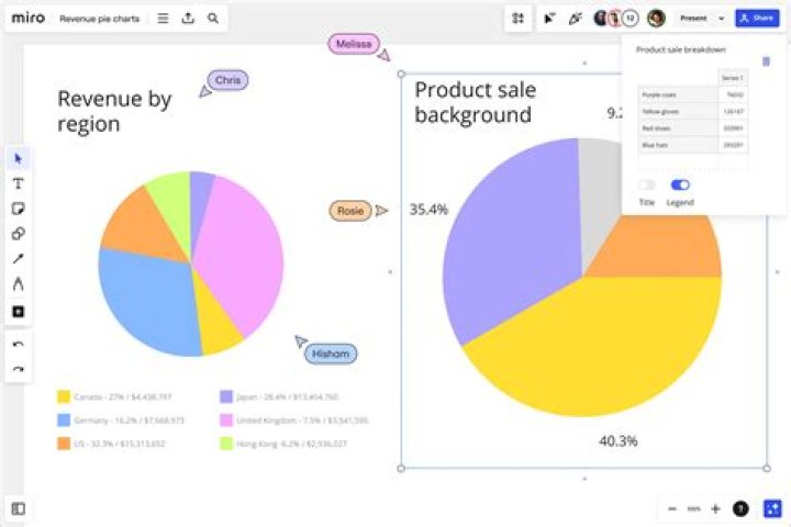 How do I make a pie chart online for free?