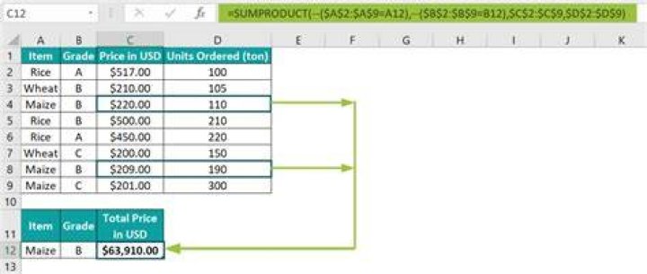 How do I use SUMPRODUCT with multiple conditions?