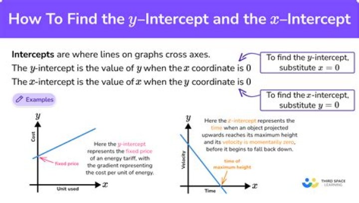 How do you calculate a y-intercept?