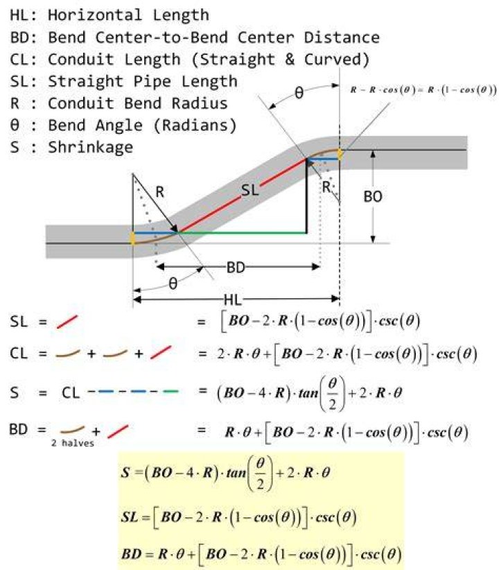 How do you calculate conduit bending?