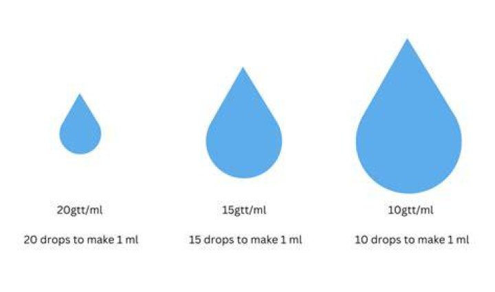 How do you calculate drops per mL?