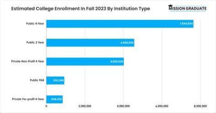 How do you calculate enrollment rate?