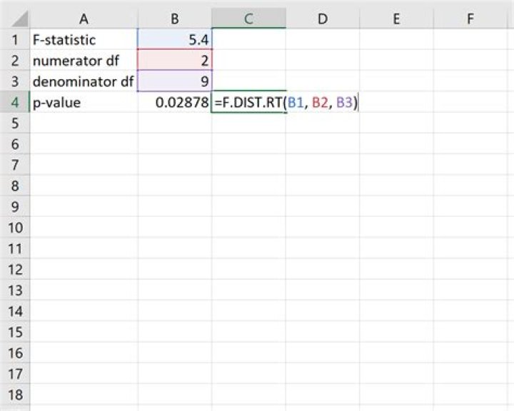 How do you calculate F statistic?