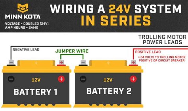 How do you charge a 24V scooter?