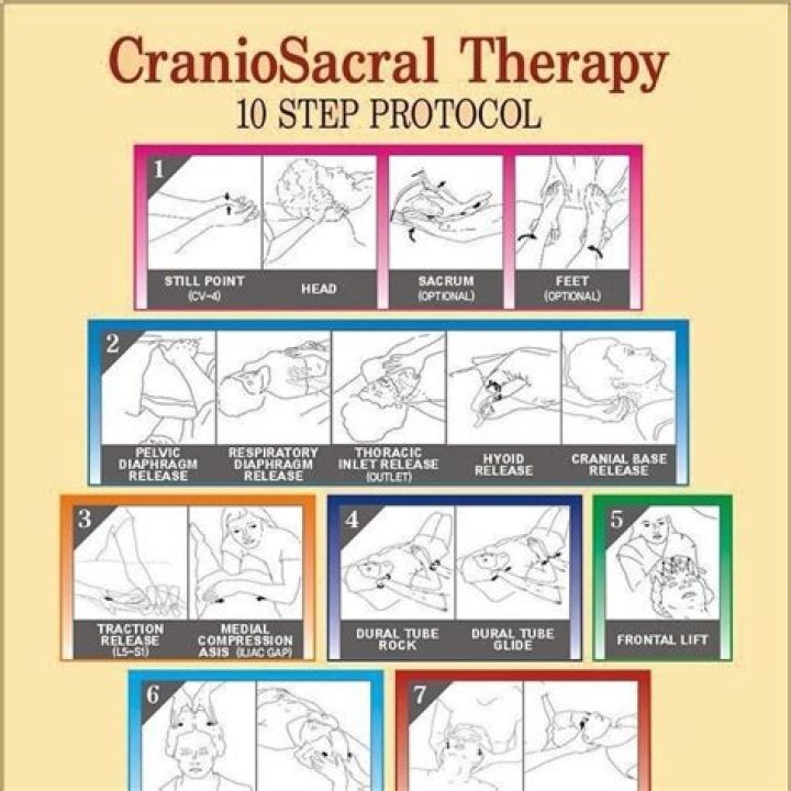 How do you do a Craniosacral massage?