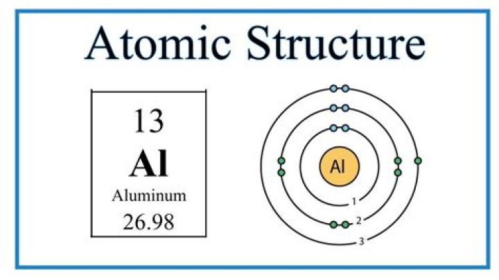 How do you draw the element aluminum?