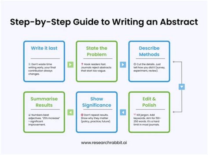 How do you write an abstract for a meeting?