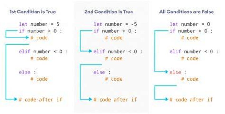How do you write an if else condition in Informatica?