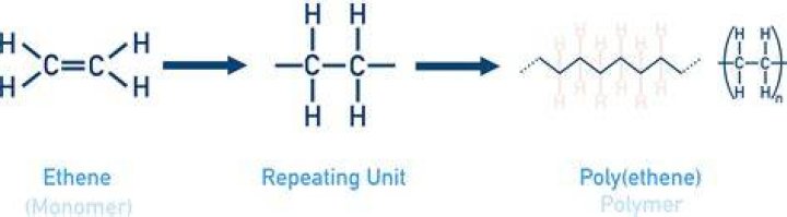 How is EVA polymerized?