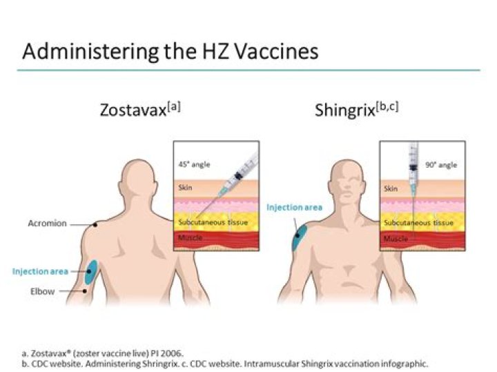 How is Zostavax administered?