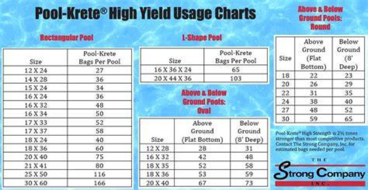 How long does pool krete take to dry?