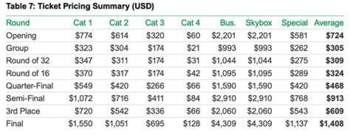 How much do Apple Cup tickets cost?