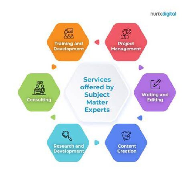 How much do subject matter experts get paid?
