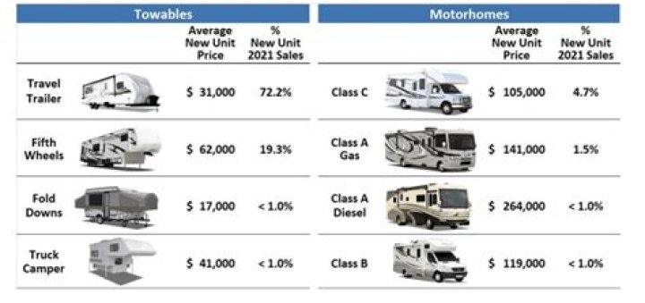 How much does a 2 person RV cost?