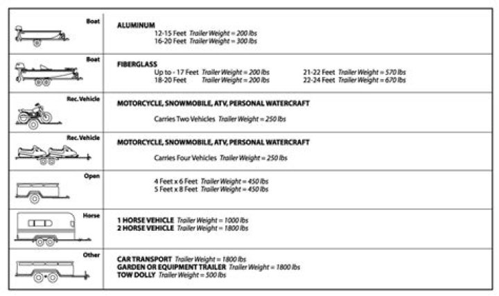 How much does a 24ft Haulmark trailer weigh?