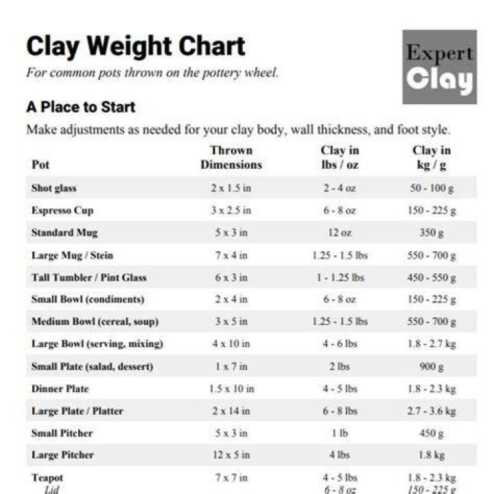 How much does a clay pan tile weigh?