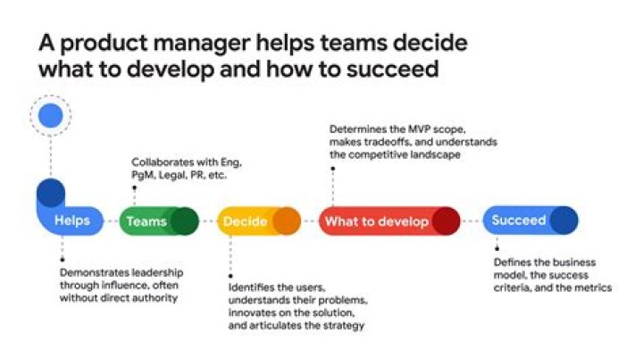 How much does a Google product manager earn?