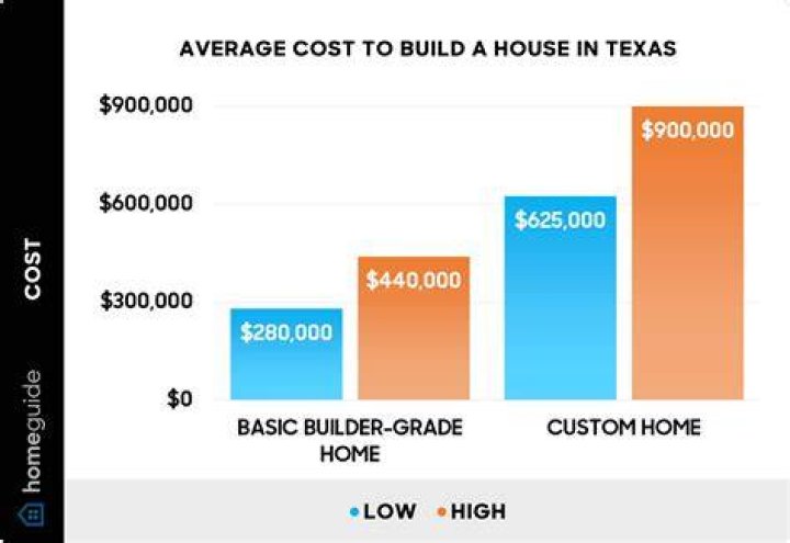 How much does IDA Pro cost?