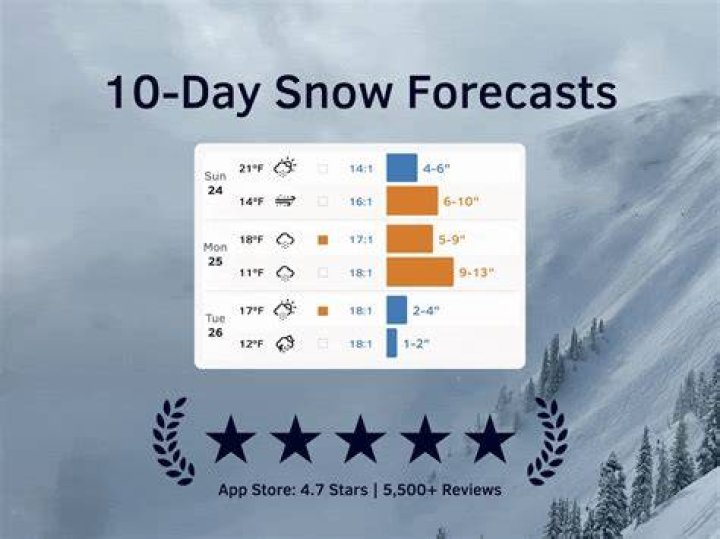 How often does it snow in Durham NC?