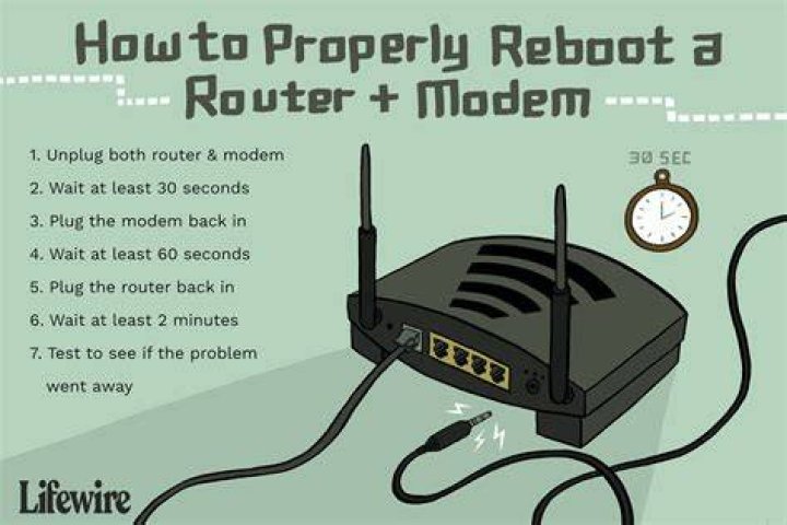 How to properly reset router?