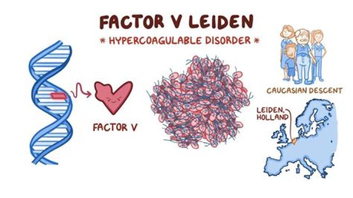Is Factor 5 Leiden hereditary?