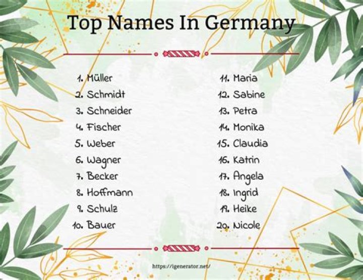 Is Iwona a German name?