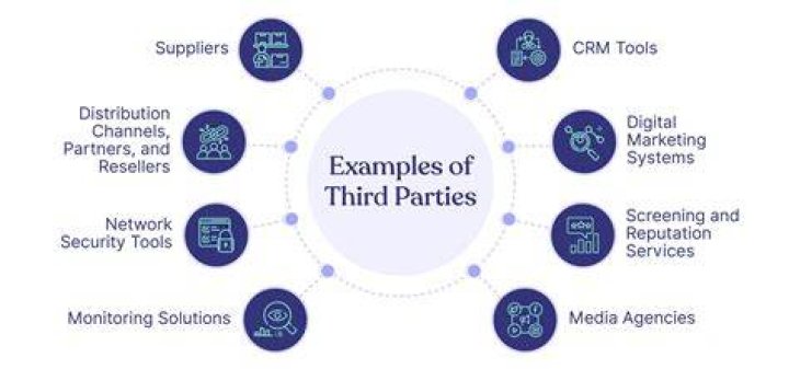 What are examples of third party software?