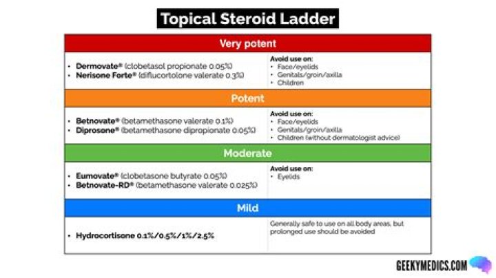 What are nicknames for steroids?
