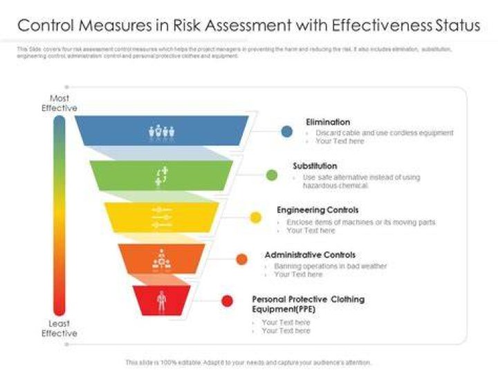 What are the 5 control measures?