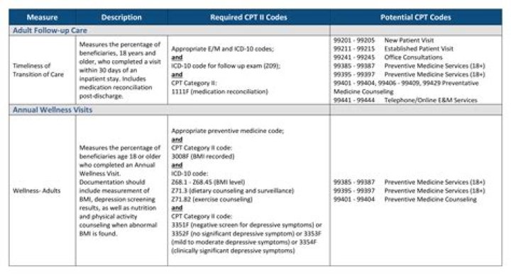 What are the CPT code changes for 2021?