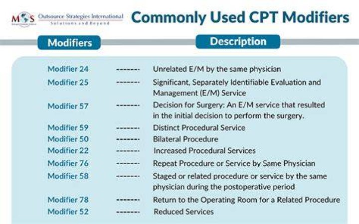 What are the CPT modifiers?