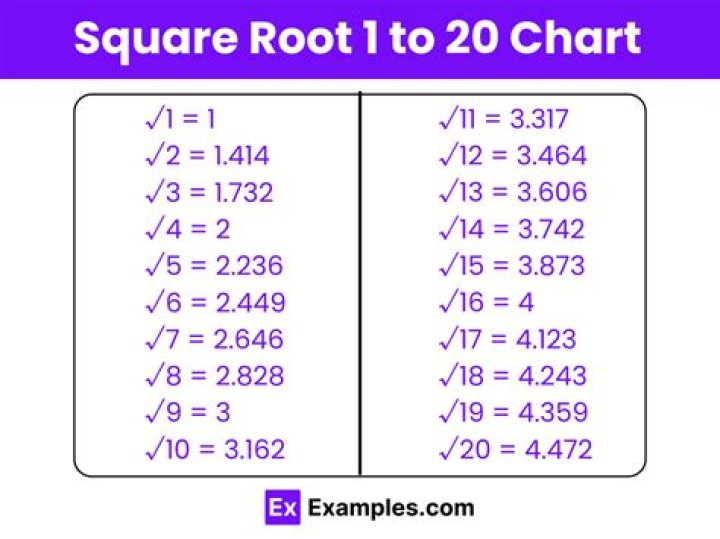 What are the first 20 square roots?