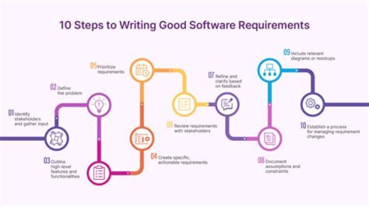 What are the requirements for a billing software?