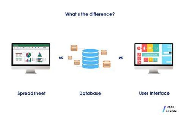 What are three differences between a spreadsheet and a database?