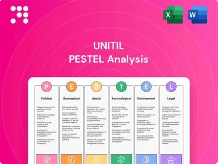 What areas does Unitil cover?