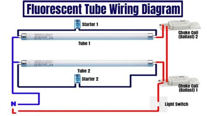 What ballast do I need for fluorescent light?