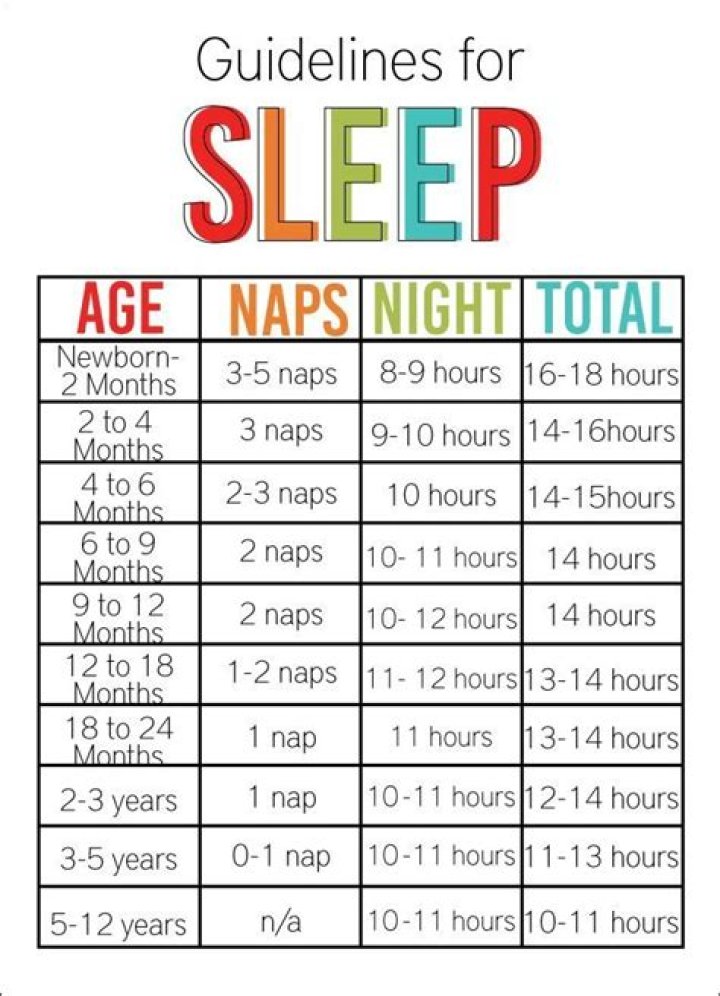 What bed should a 2 year old be in?